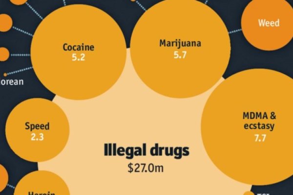 darknet drug market