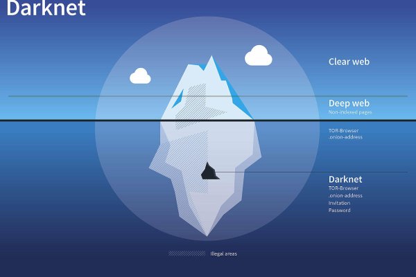 darknet websites