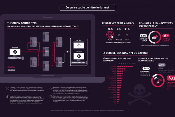 darknet market