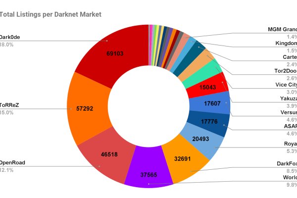 darknet links