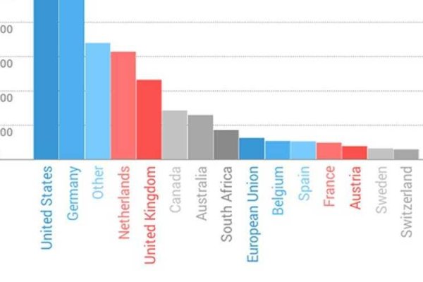 darknet drug links